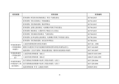 東和環保發布《2018年全國大、中城市固體廢物污染環境防治年報》 解讀固體廢物污染治理現狀與挑戰
