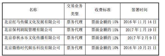 從《仙劍奇俠傳》舞臺劇收入40萬看ACGN粉絲劇市場 票務代理服務的機遇與挑戰